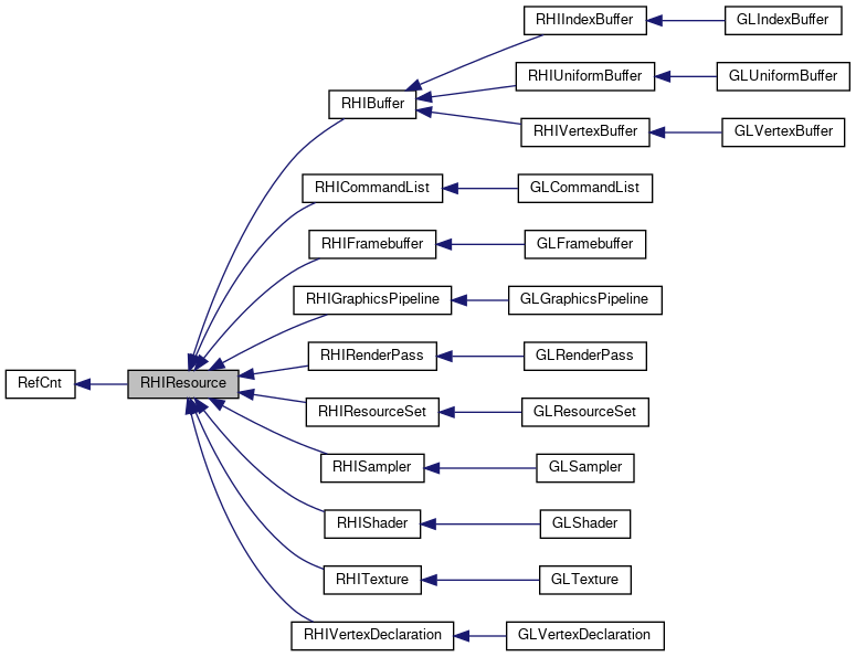 Inheritance graph
