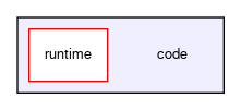 code