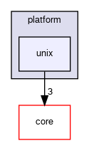 code/runtime/platform/unix