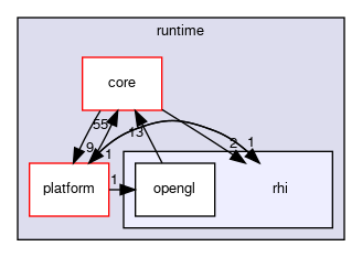 code/runtime/rhi