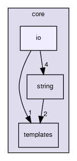 code/runtime/core/io