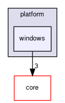 code/runtime/platform/windows