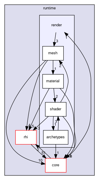 code/runtime/render