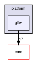 code/runtime/platform/glfw