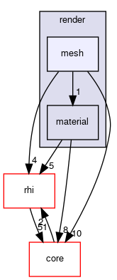 code/runtime/render/mesh