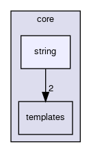 code/runtime/core/string