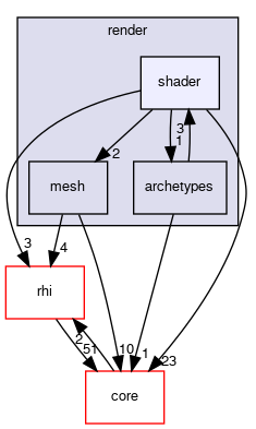 code/runtime/render/shader