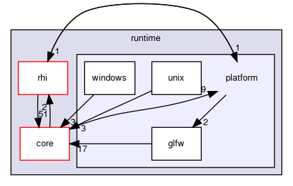 code/runtime/platform