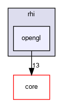 code/runtime/rhi/opengl