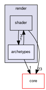 code/runtime/render/archetypes