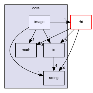 code/runtime/core/image