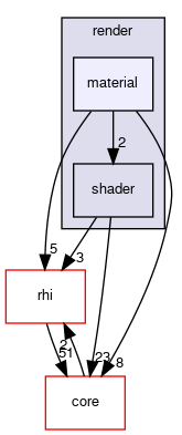 code/runtime/render/material